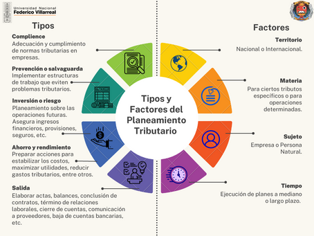 Tipos y factores del planeamiento tributario