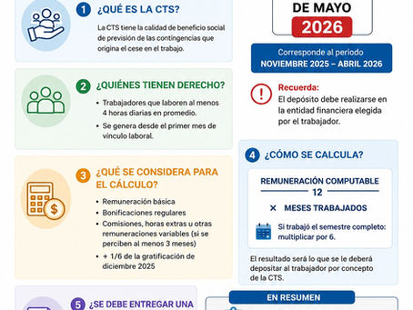 Compensación por Tiempo de Servicio