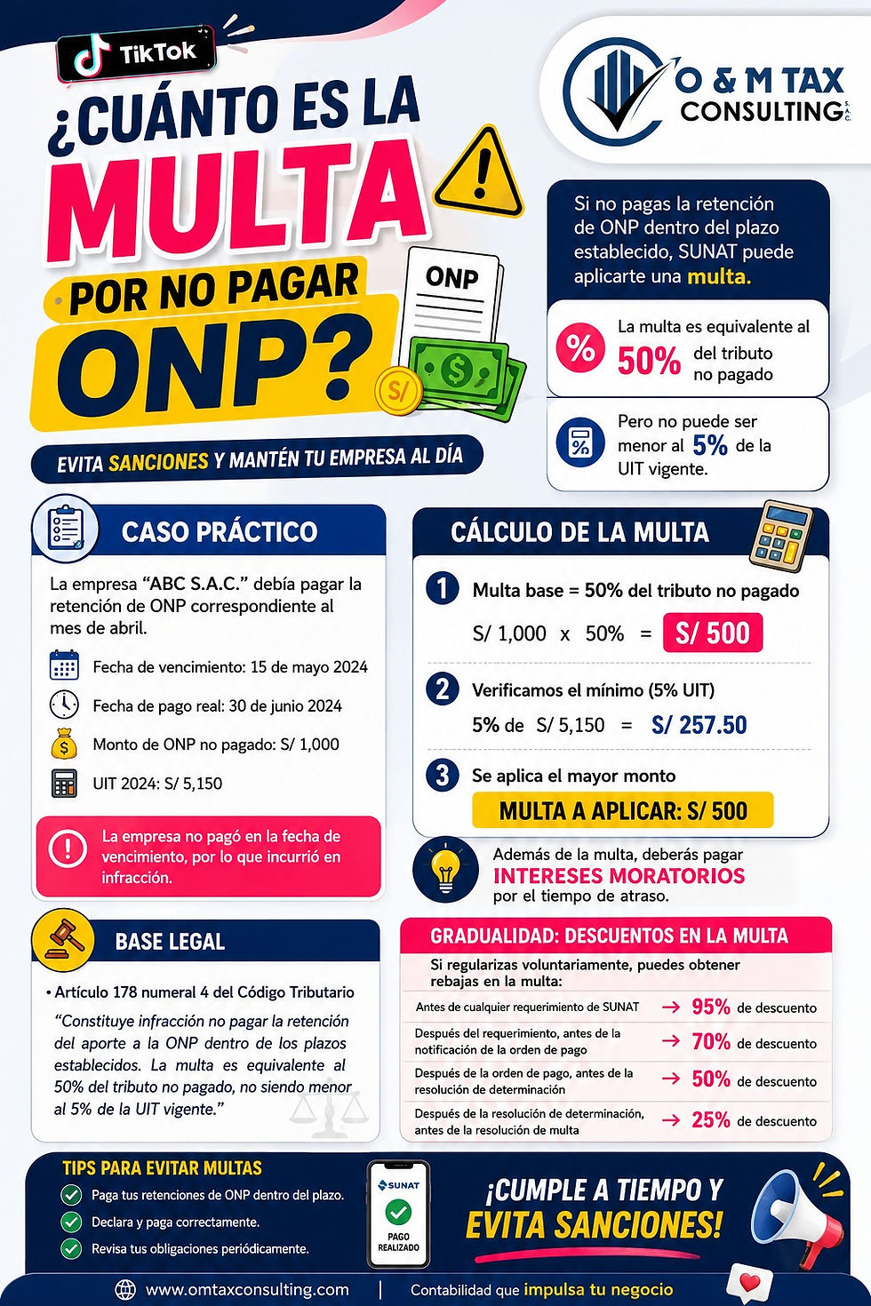 Multa por no pagar ONP