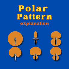 Memahami Polar Pattern Pada Mikrofon