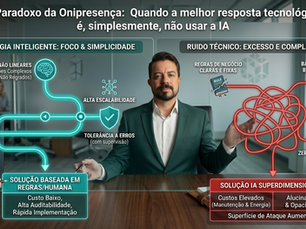 O uso da Inteligência Artificial: Quando a melhor resposta tecnológica é, simplesmente, não usar a IA.