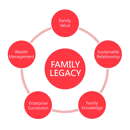 Family Legacy (EN).png