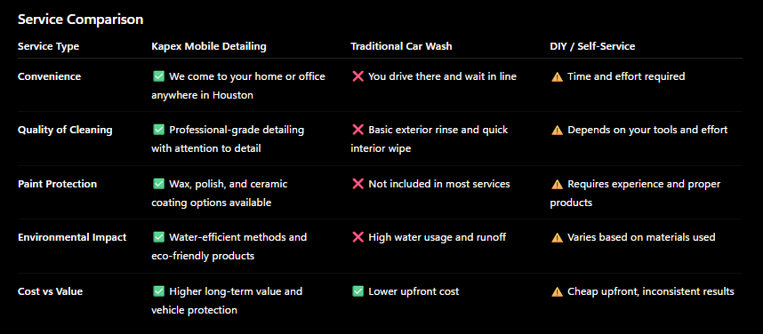 Service Comparison