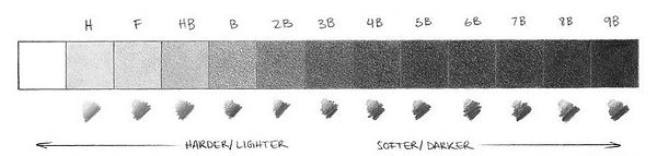 pencil-types_orig.jpg