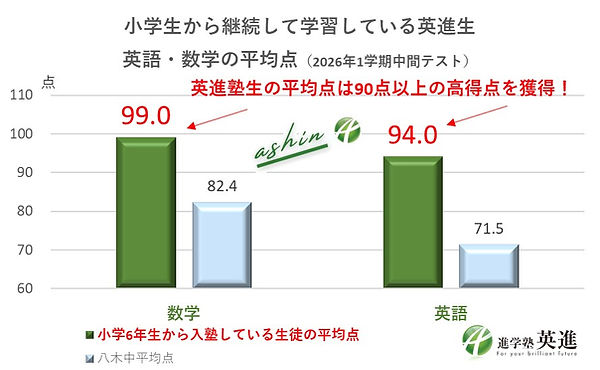 2026英語数学の成績.jpg