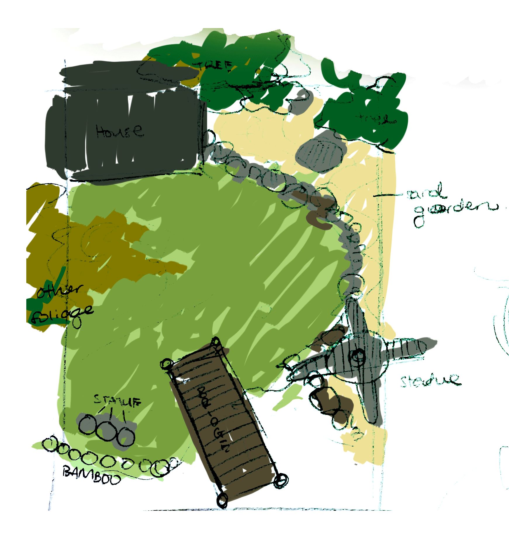 Garden Layout