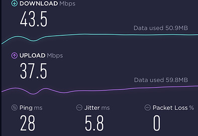 4G Broadband Speed Test Result