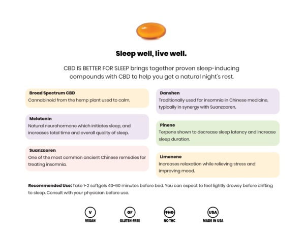 Thumbnail: CBD Is Better For Sleep