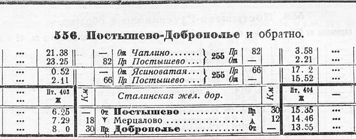 Розклад потягів пасажирського сполучення на зиму 1936-1937 років