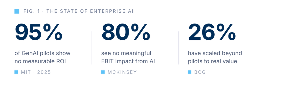 info_Fig. 1 — The State of Enterprise AI.png