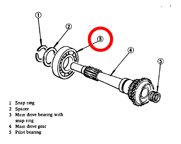 Thumbnail: Datsun 510 610 Nissan 63 Series 5 Speed Dogleg Gearbox Rebuild Kit FS5W63A