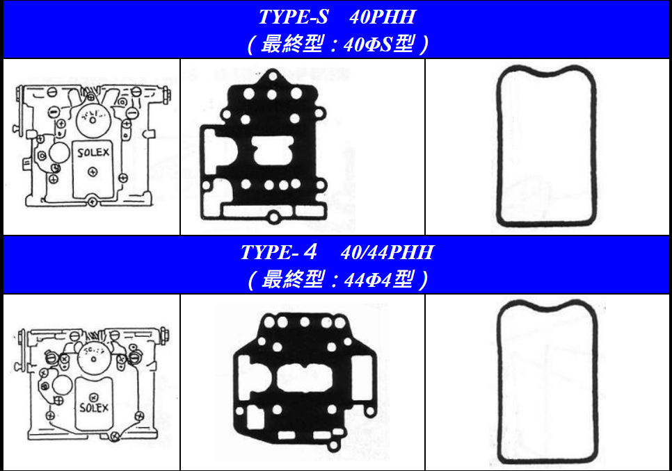 Thumbnail: GASKET KIT FOR MIKUNI SOLEX PHH SERIES SIDE DRAFT CARBURETOR Type-4 / Type-S