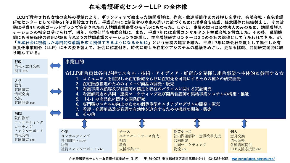 在宅看護研究センター有限責任事業組合(LLP) 〒169-0075 東京都新宿区高田馬場4-9-11 03-5386-6058 www.nursejapan.com/enurse/