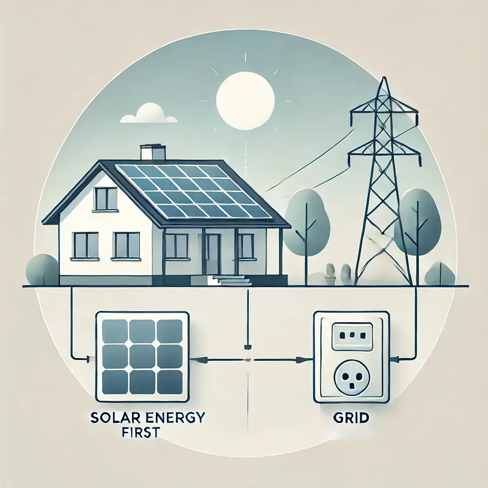 hybrid solar system