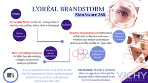 L'Oreal Product Case