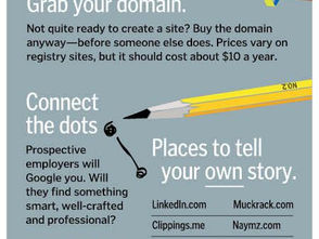 How to Create a Personal Brand