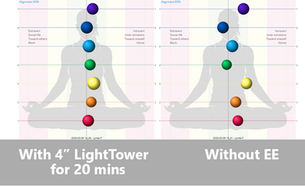 Dr. Beverly Rubik study (2020) shows improved energy and balance using Essential Energy products.
