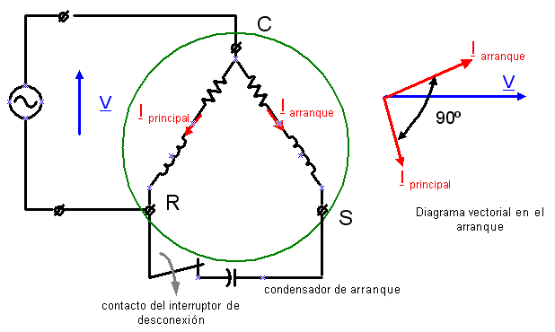 Motor de F.A por condensador
