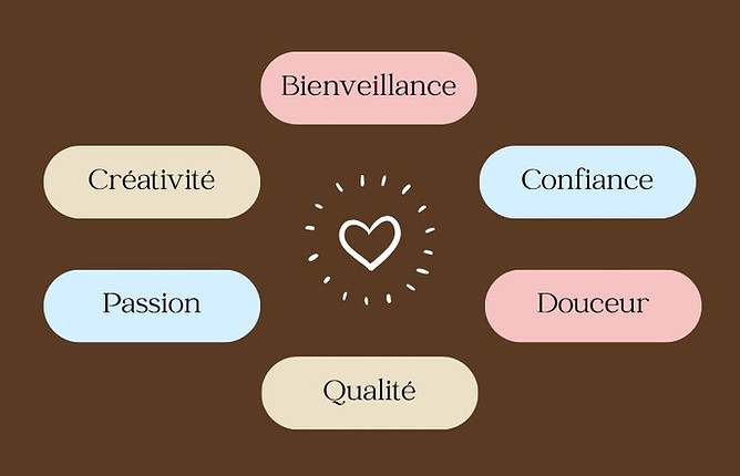 Publication Instagram Valeurs Entreprise Minimaliste Élégant Beige et Coloré (1).jpg