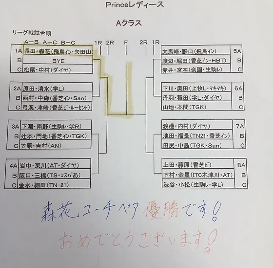 News Zhimahoroba