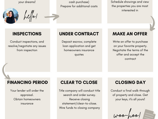 What Does The Home Buying Process Look Like?