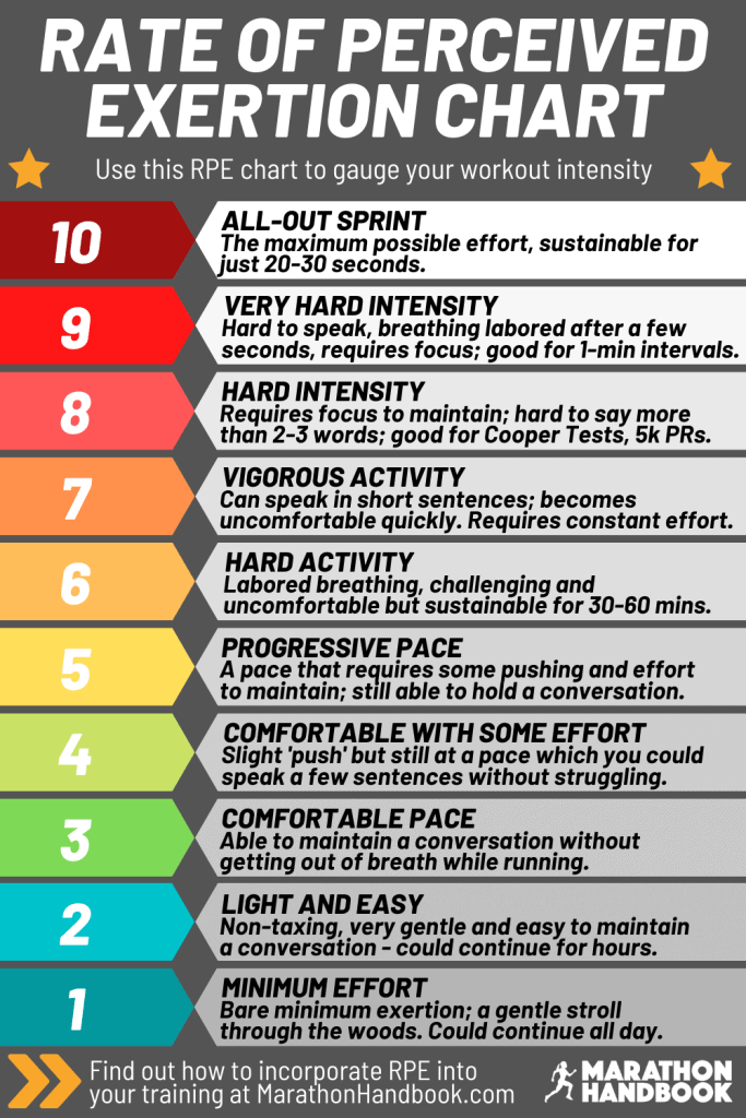 RPE scale for workouts