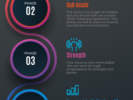 5 Phases of Sports Physical therapy