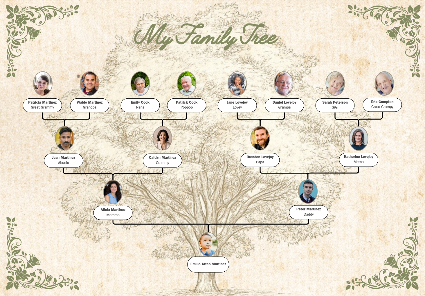 Custom Family Tree