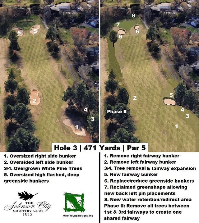 Johnson City Country Club, AW Tillinghast, Mike Young, Golf Course, Tennessee, renovation