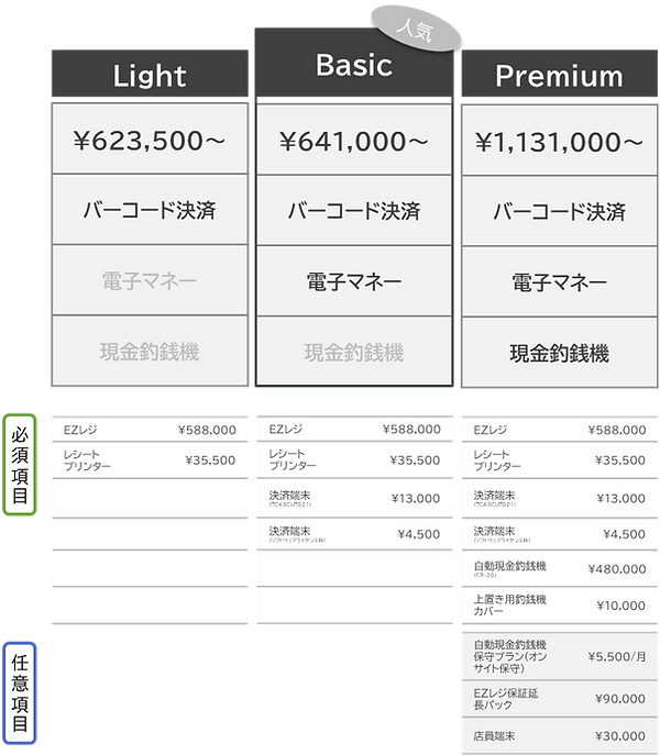 EZレジ　人気の料金プラン