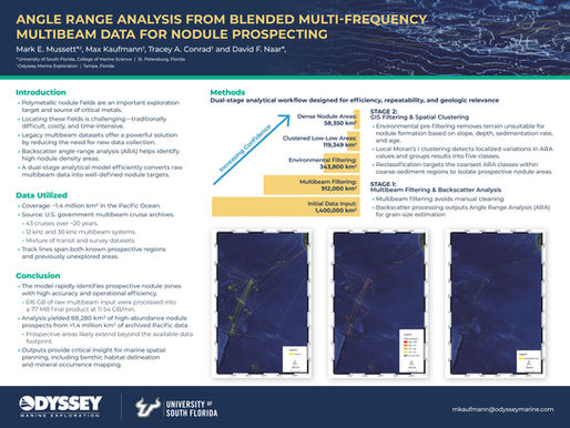 Odyssey Mineral Prospectivity Modelling