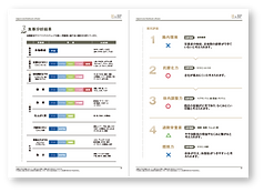 DNA検査福岡