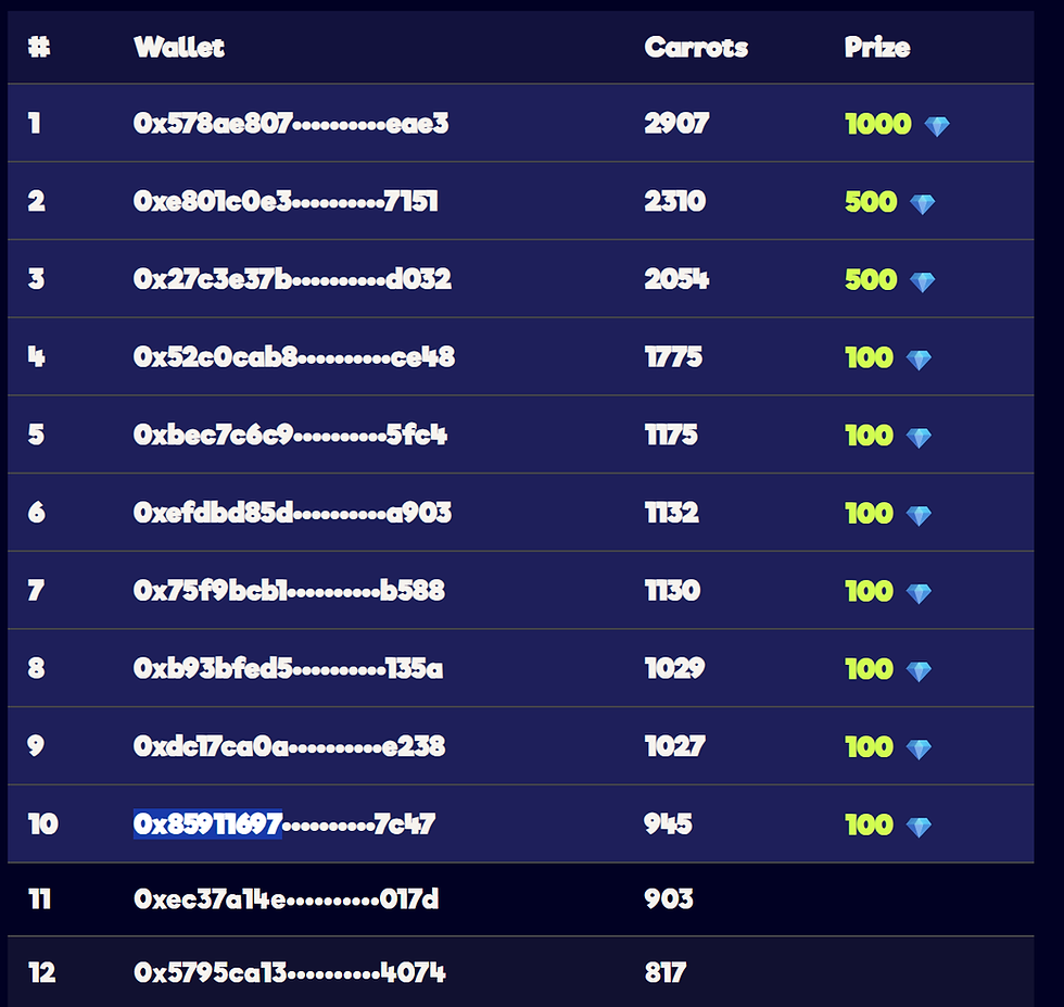 carrot clash leaderboard