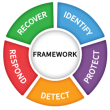 Do You Need A Cybersecurity Assessment?