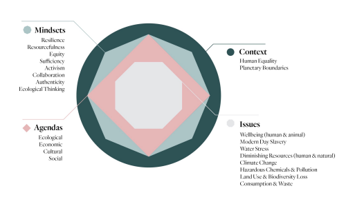 a graphic illustration of the our education framework