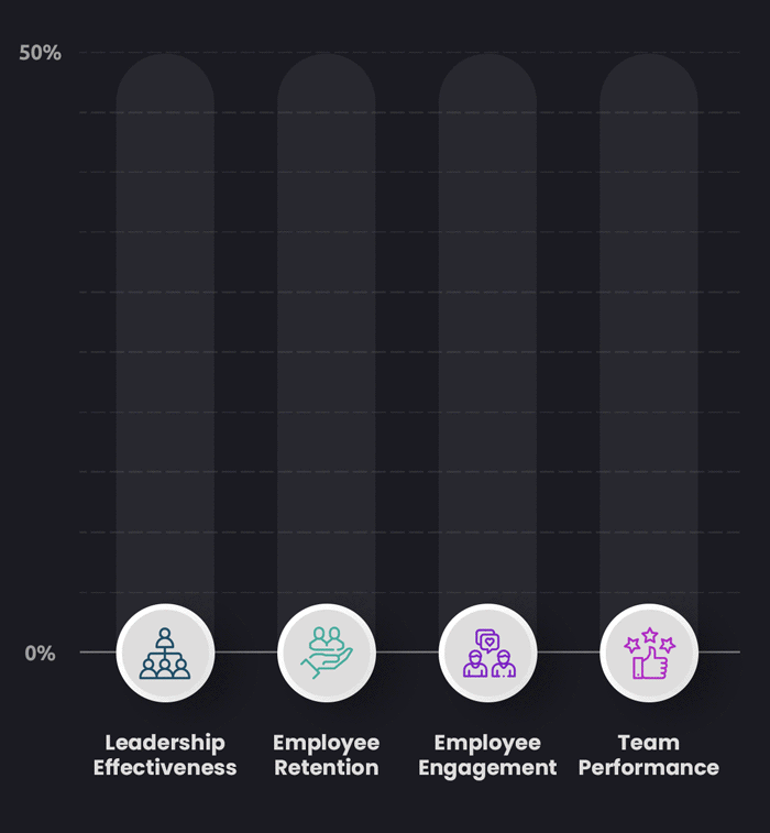 bar chart