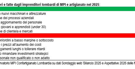 OSSERVATORIO MPI - Sondaggio d’ascolto "Bilancio 2025 e Aspettative 2026 delle MPMI lombarde"