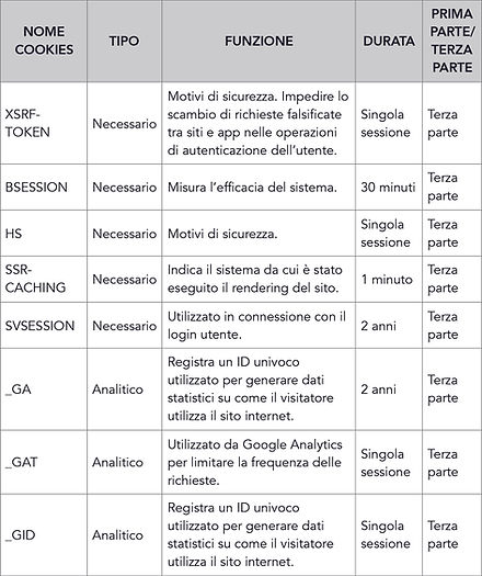 Cookies utilizzati dal Titolare.jpg
