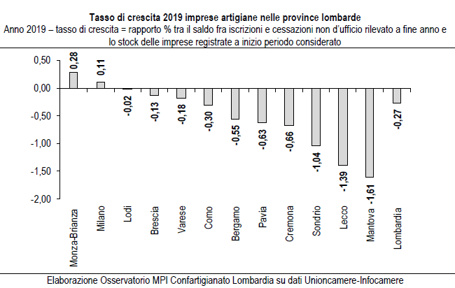 dinamica settoriale.gif