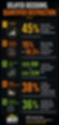 Dark infographic titled Delayed Decisions. Quantified Destruction. Shows 5 metrics on revenue, earnings, cash flow, market cap and returns.