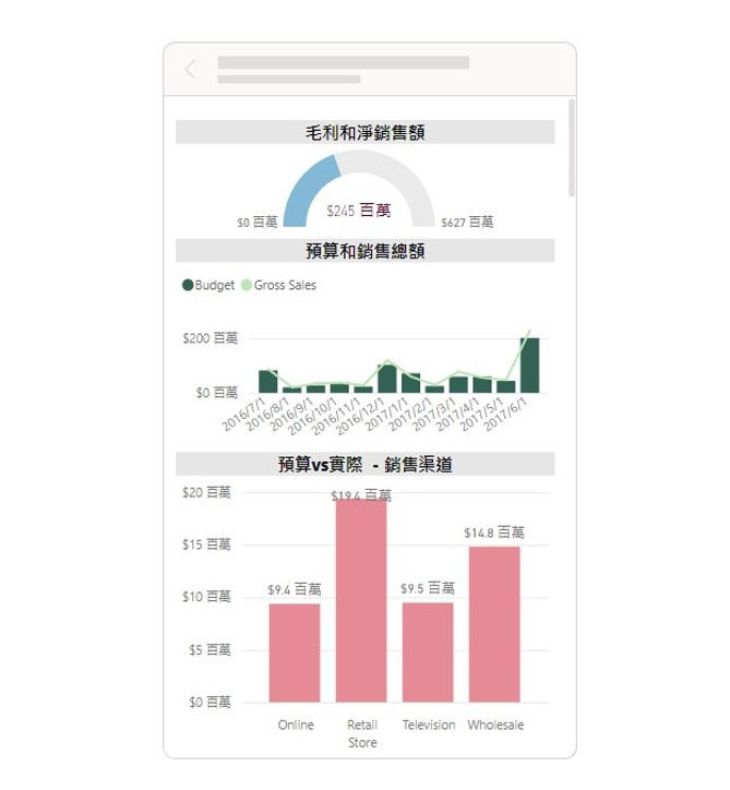縮圖：財務報表
