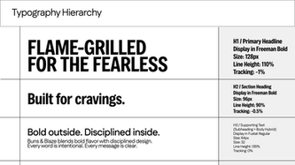 Typography Hierarchy