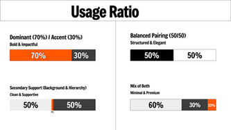 Usage Ratio