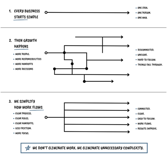3 Steps Desktop Graphic-2_edited.png