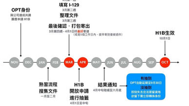 (2018年最新) 美國 H1B 工作簽證超詳細全攻略