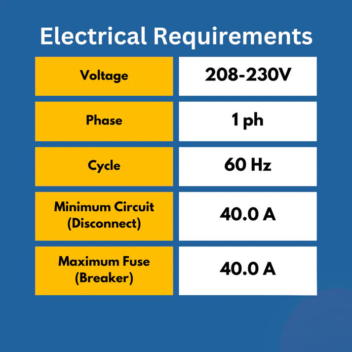 Thumbnail: Electrical requirements table showing voltage, phase, cycle, minimum circuit, and maximum fuse