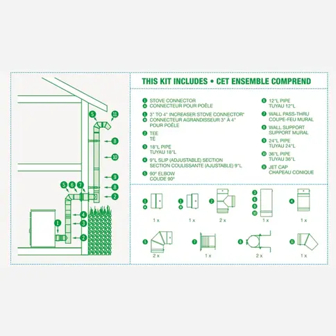 Diagram showing a chimney kit installation with chimney parts listed, including stove connector, 90 elbow, 18'L pipe, 9'L slip, 36'L pipe, jet cap, wall pass-thru, wall support, 24'L pipe, and 12'L pipe, this kit includes