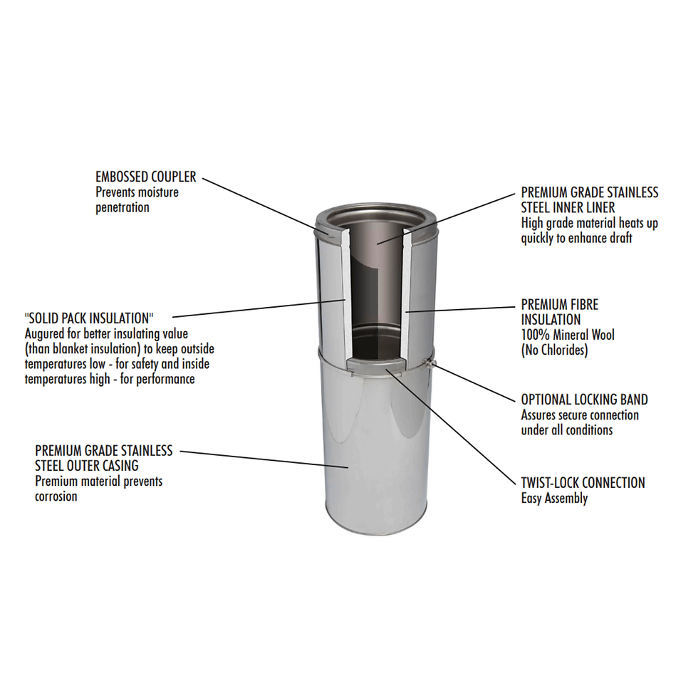 Stainless steel insulated flue pipe with twist-lock connection, premium fibre insulation, and locking band