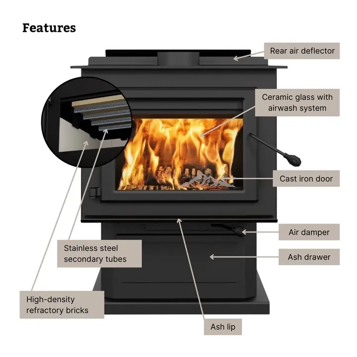 Thumbnail: Wood burning stove with features labeled: rear air deflector, ceramic glass with airwash system, cast iron door, stainless steel secondary tubes, high-density refractory bricks, ash lip, air damper, ash drawer