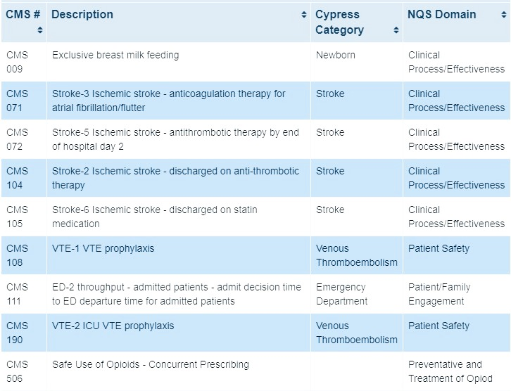 2021 IQR eCQMs